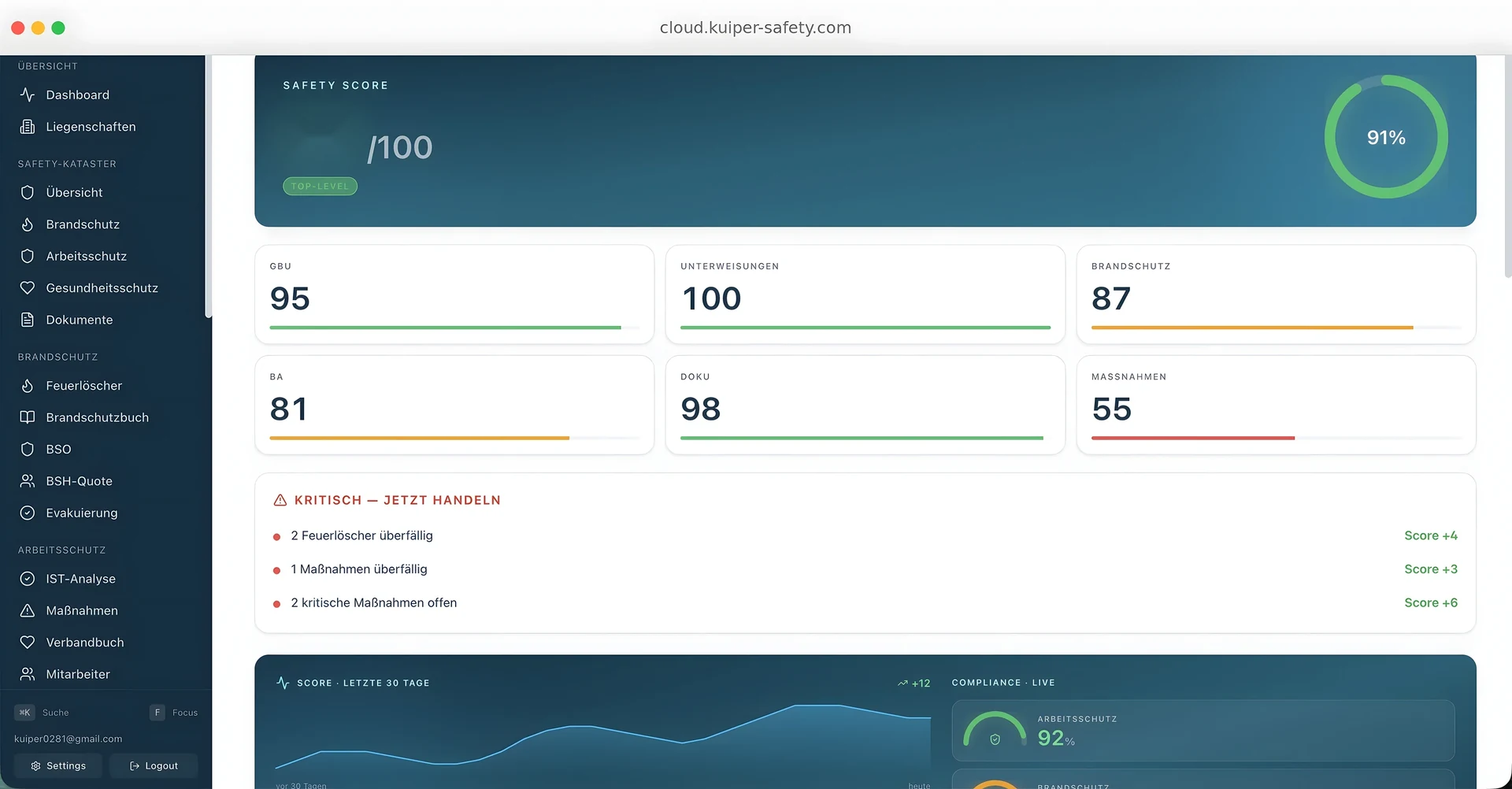 Kuiper-Dashboard – Safety Score, offene Maßnahmen, Prüffristen, Zuständigkeiten